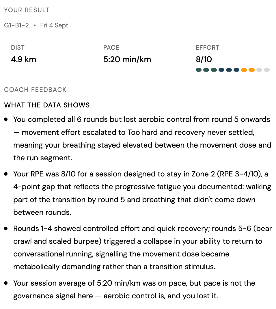 A logged Hyrox session in STEADY, showing the athlete's distance, pace and effort above coach feedback identifying where aerobic control was lost.